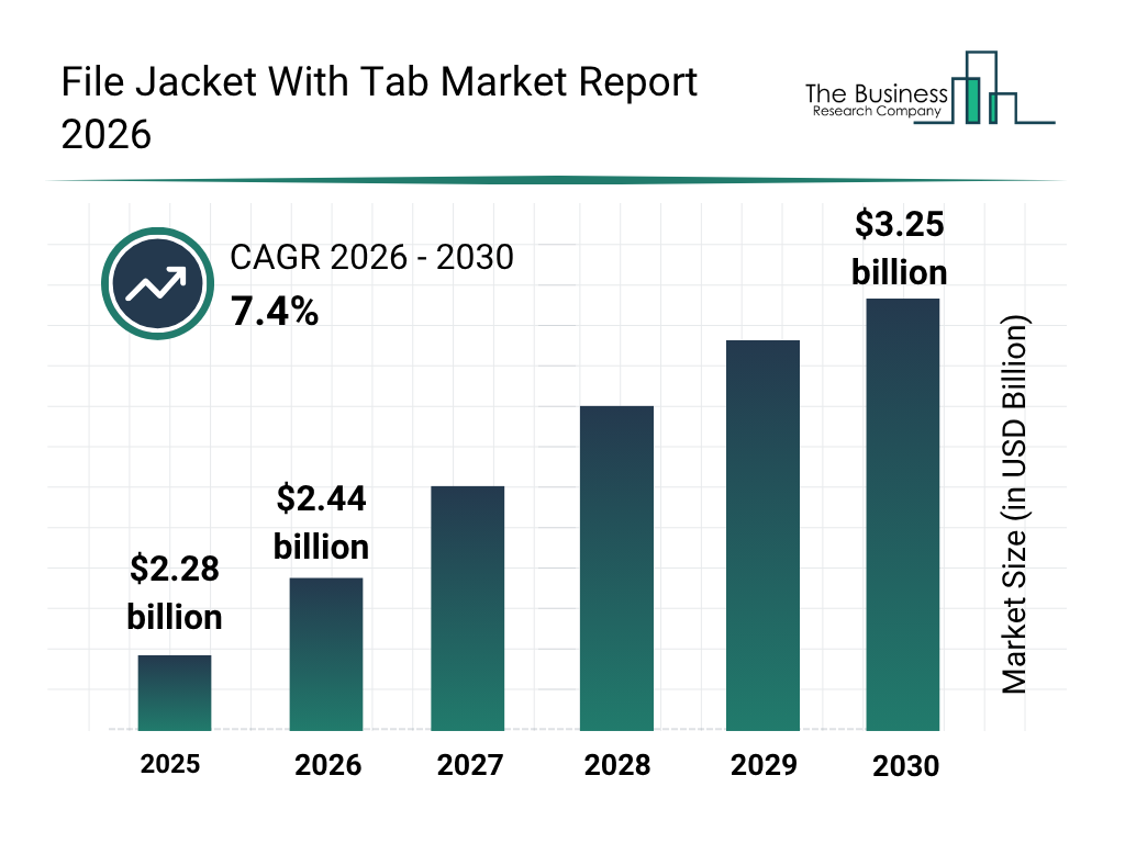 File Jacket With Tab Market: Growth & Trends 2030 (7.4% CAGR)