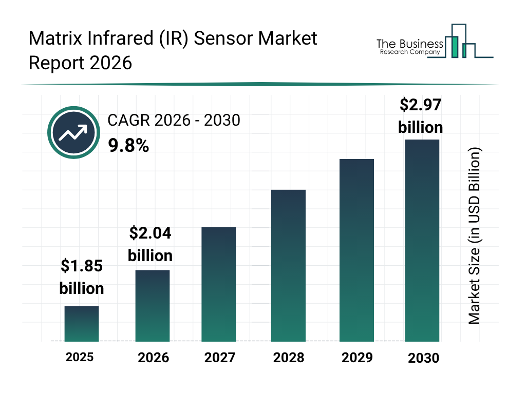 Matrix Infrared (IR) Sensor Market Competitive Landscape Analyzed Across Leading Global Companies